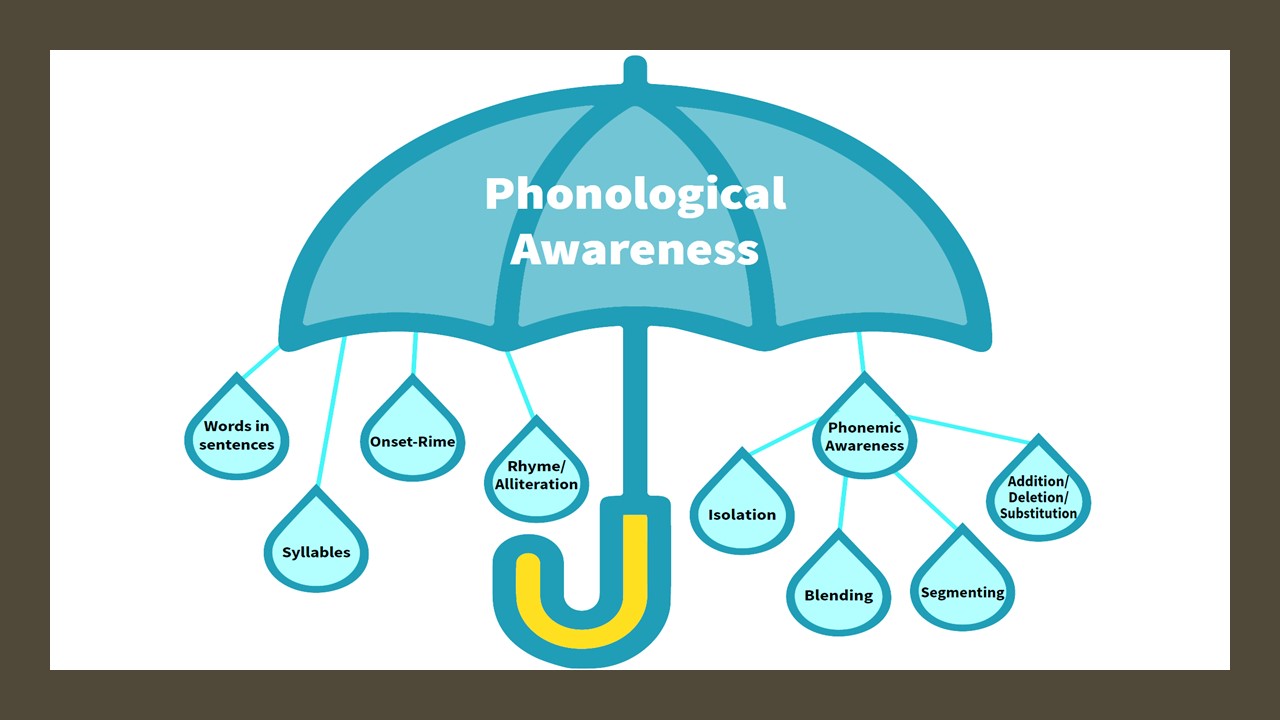 Phonological Awareness Difficulties 