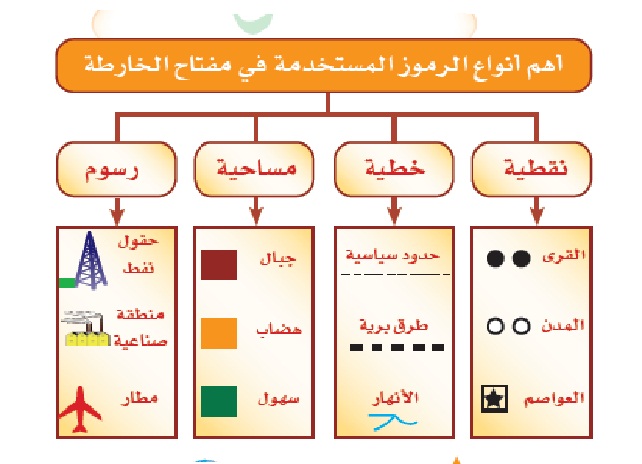 نموذج مفتاح الخريطة