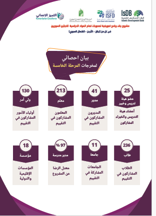 المرحلة الخامسة
