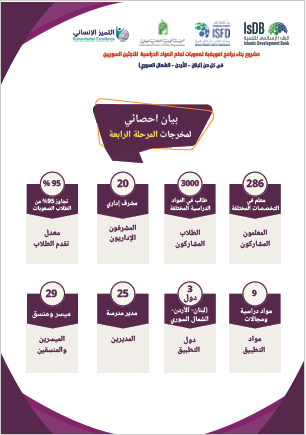 المرحلة الرابعة