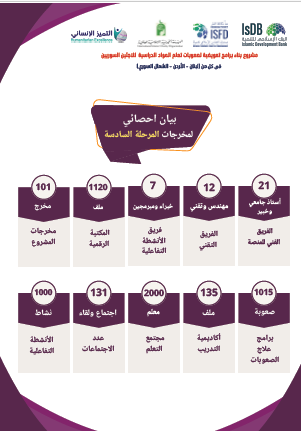 المرحلة السادسة