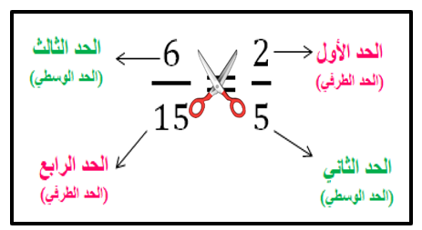 التناسب