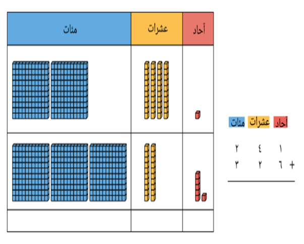 جمع عددين