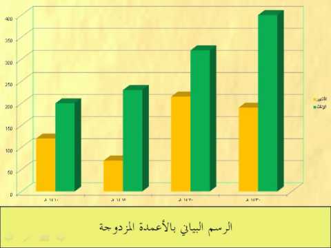 الرسم البياني
