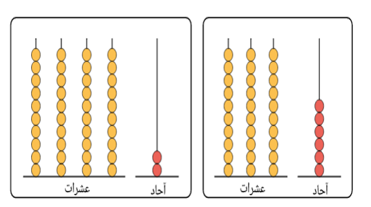 القيمة المكانية