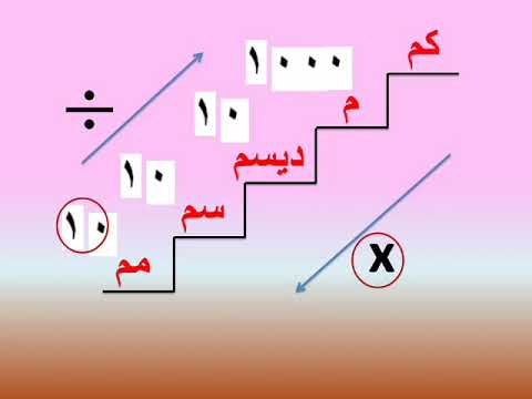 صورة مقياس الرسم
