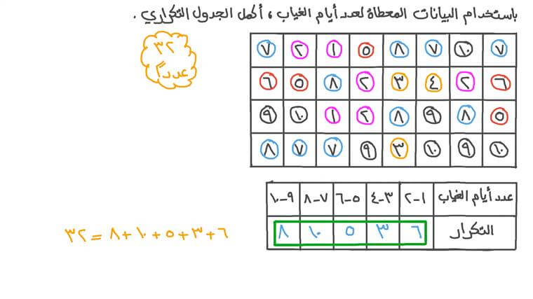 جدول بيانات