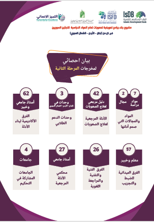 غلاف إحصائيات المرحلة الثانية