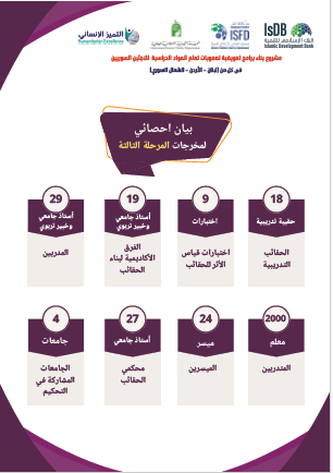 احصائية المرحلة الثالثة