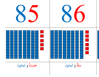 قراءة الاعداد