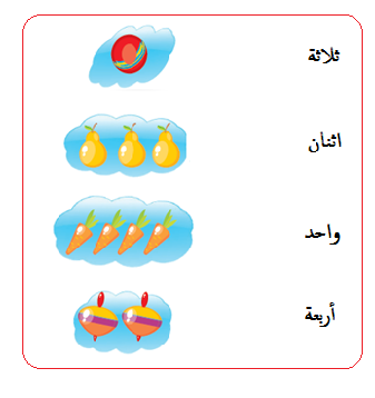 الاعداد المكونة من رقم واحد