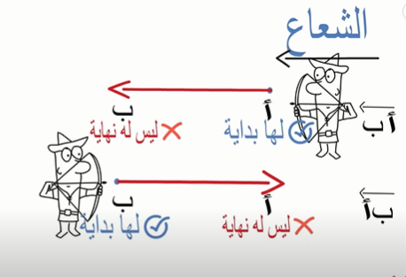 الشعاع