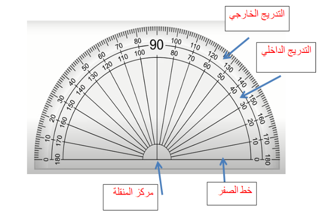 تقدير الزاوية