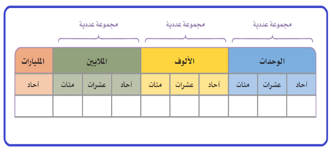 الاعداد الكبيرة