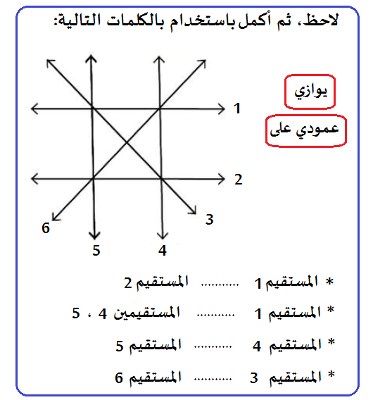 التعامد والتوازي