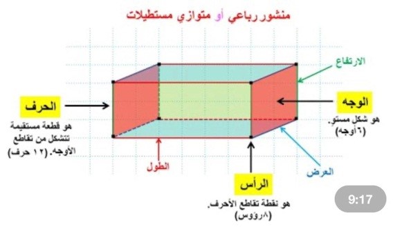 متوازي المستطيلات