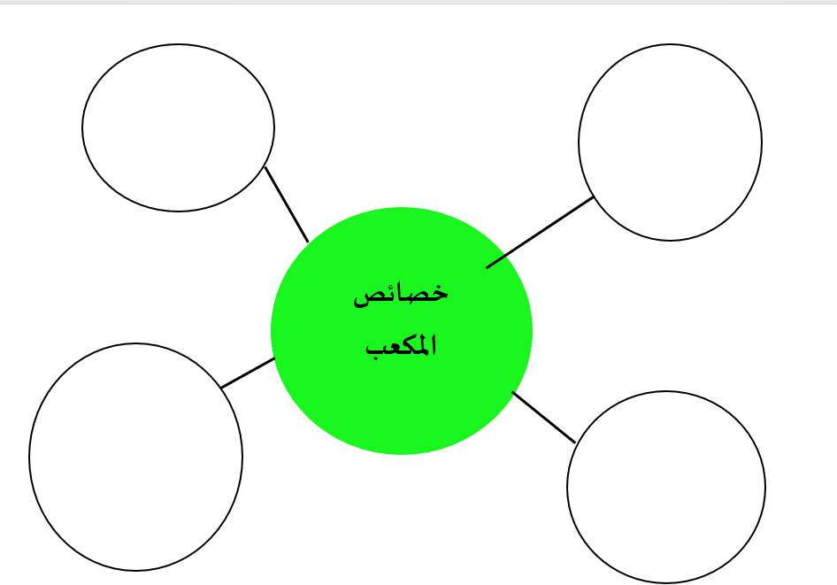 خصائص المكعب