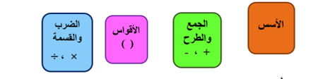 ترتيب العمليات