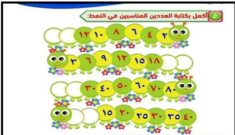 الانماط العددية
