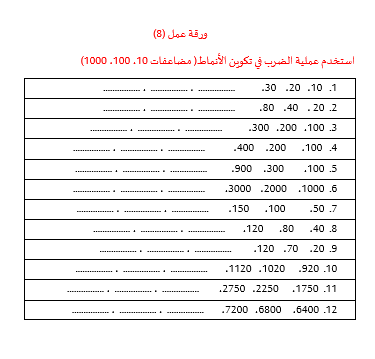 نمط عددي