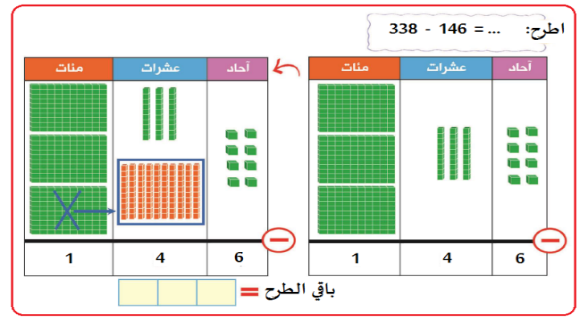 طرح عددين
