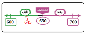 حل المسائل الكلامية