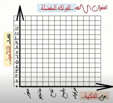 التمثيل بالاعمدة
