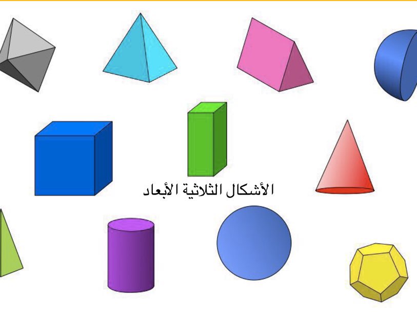 ثلاثية الابعاد
