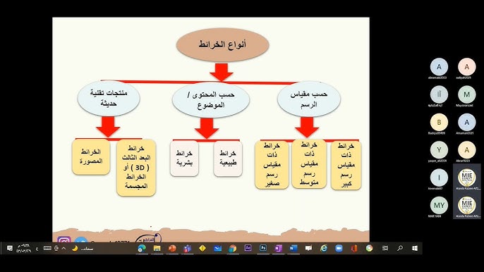 تصنيف الخرائط