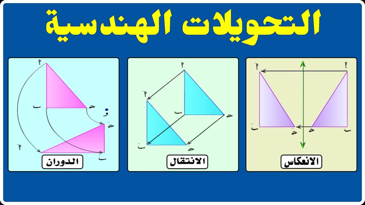 التحويلات الهندسية
