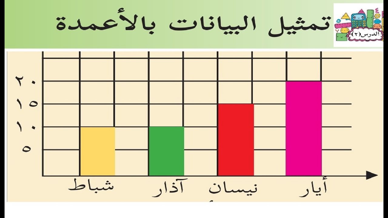 التمثيل البياني 