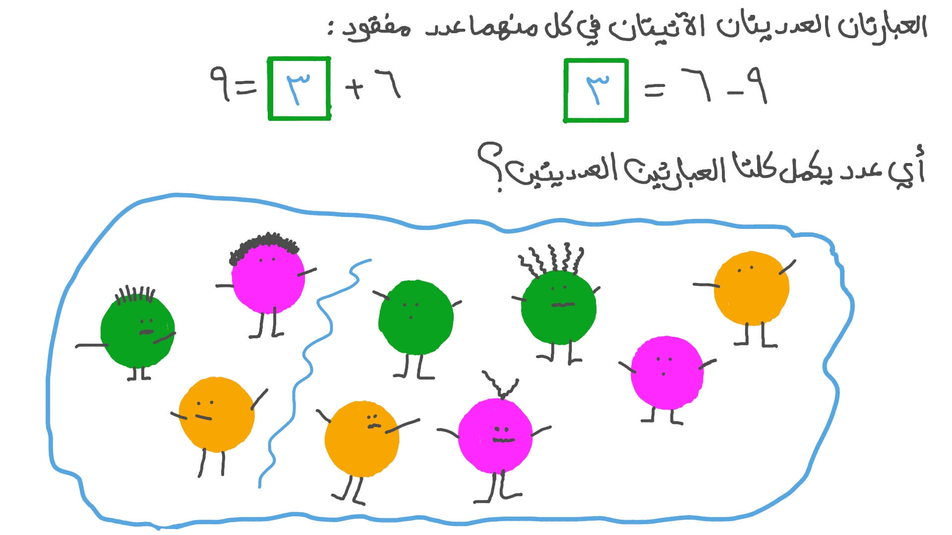 الجمع والطرح