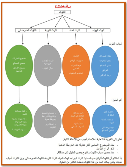 البيئة
