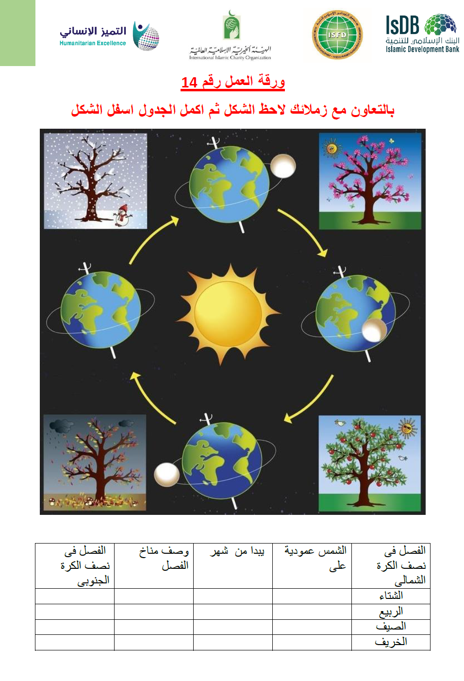 الفصول