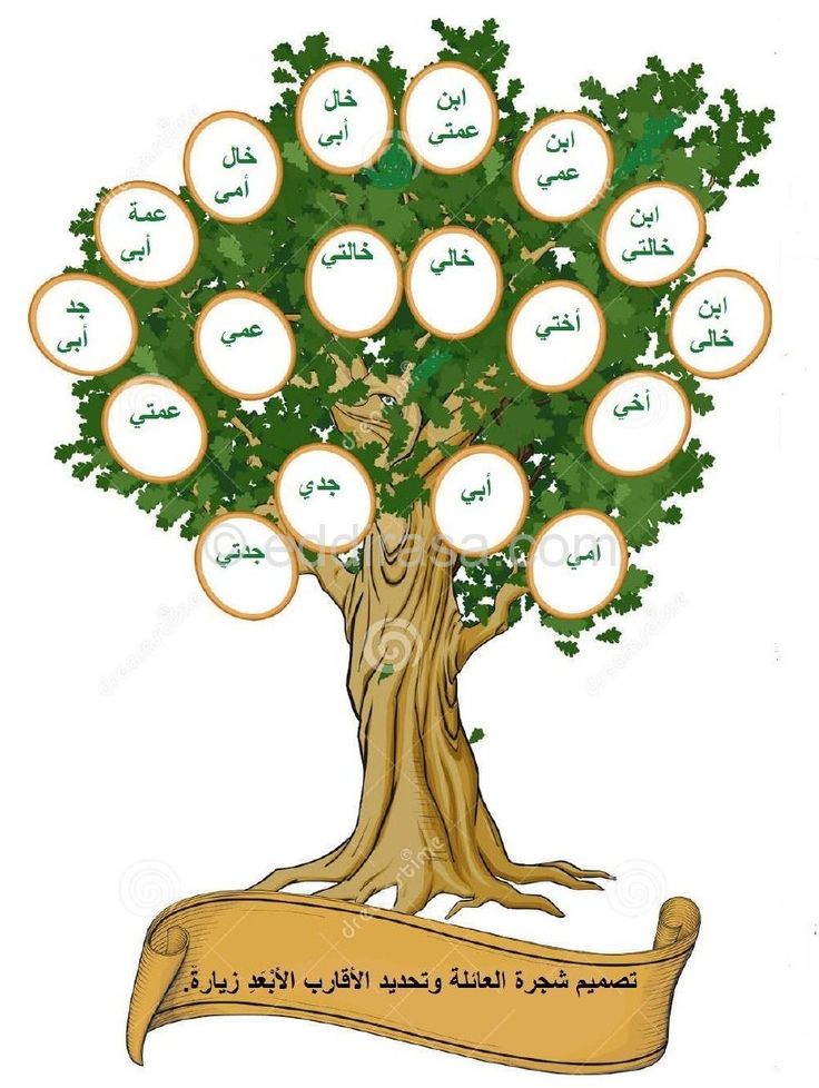 العائلة