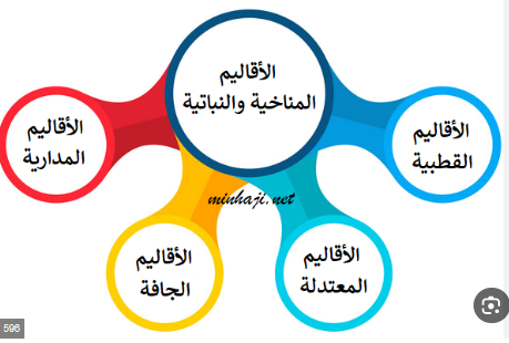 أقاليم