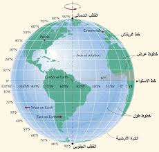 المناطق الحرارية